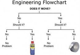 engineering flowchart