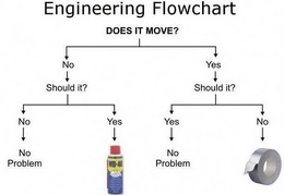 engineering flowchart (2123 visits) engineering flowchart