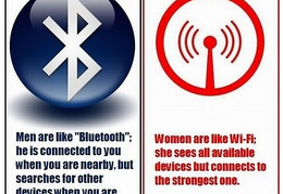 women men (2222 visits) women men