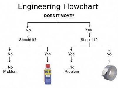 engineering_flowchart.jpg